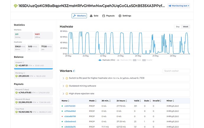 week-hashrate