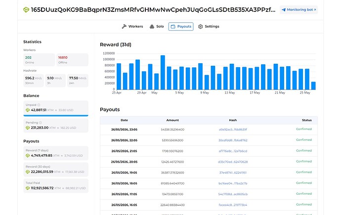 payouts